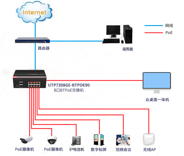 BT PoE供電解決方案 BT PoE供電解決方案