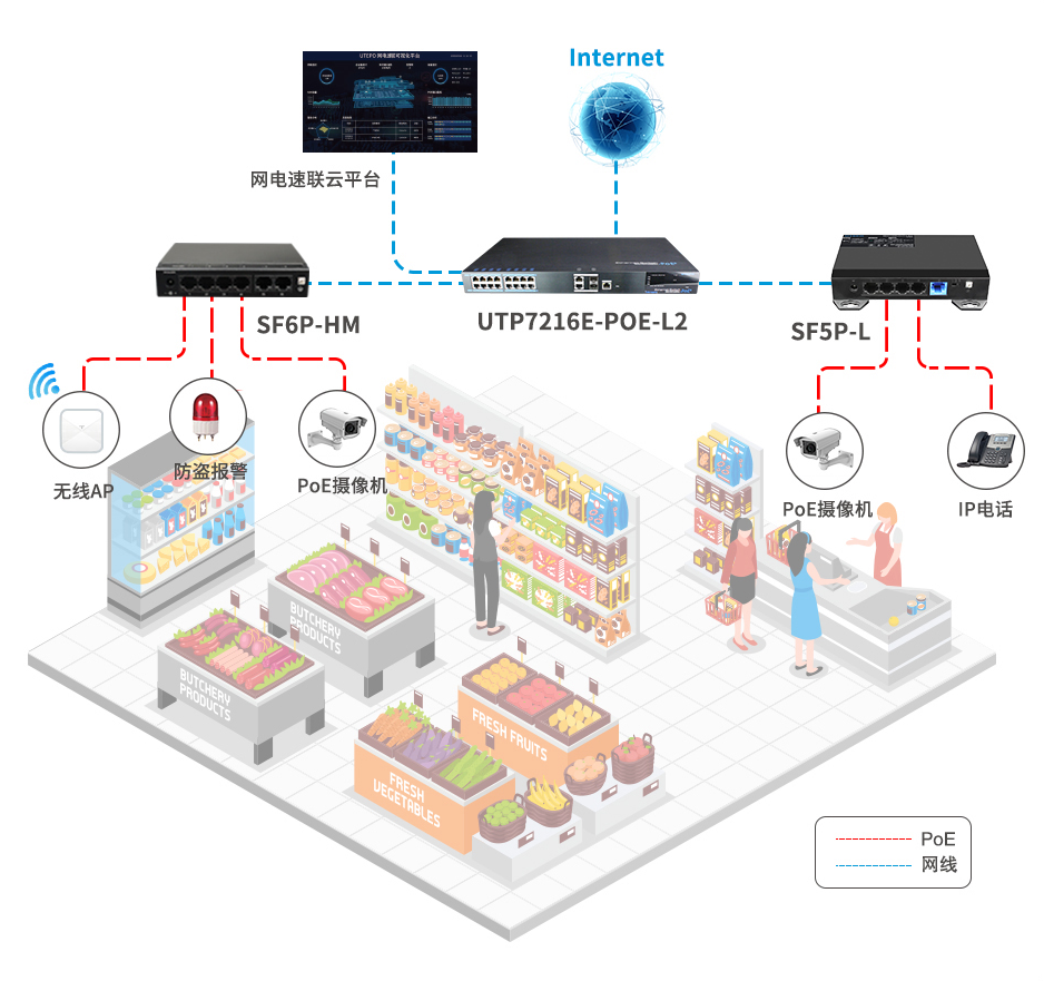 智慧零售傳輸方案拓?fù)鋱D